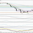 Wykres dzienny EUR/JPY