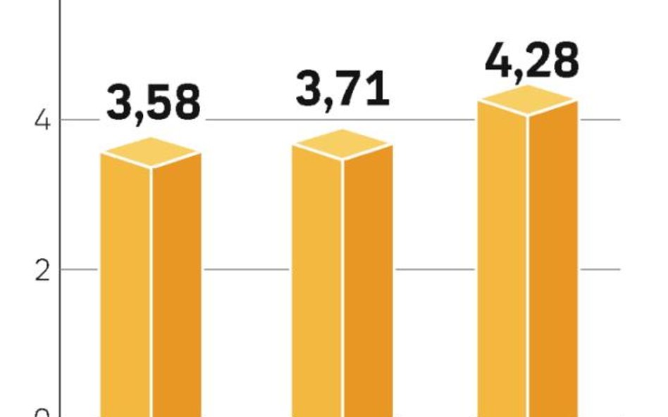 Dobry rok polskiego przewoźnika