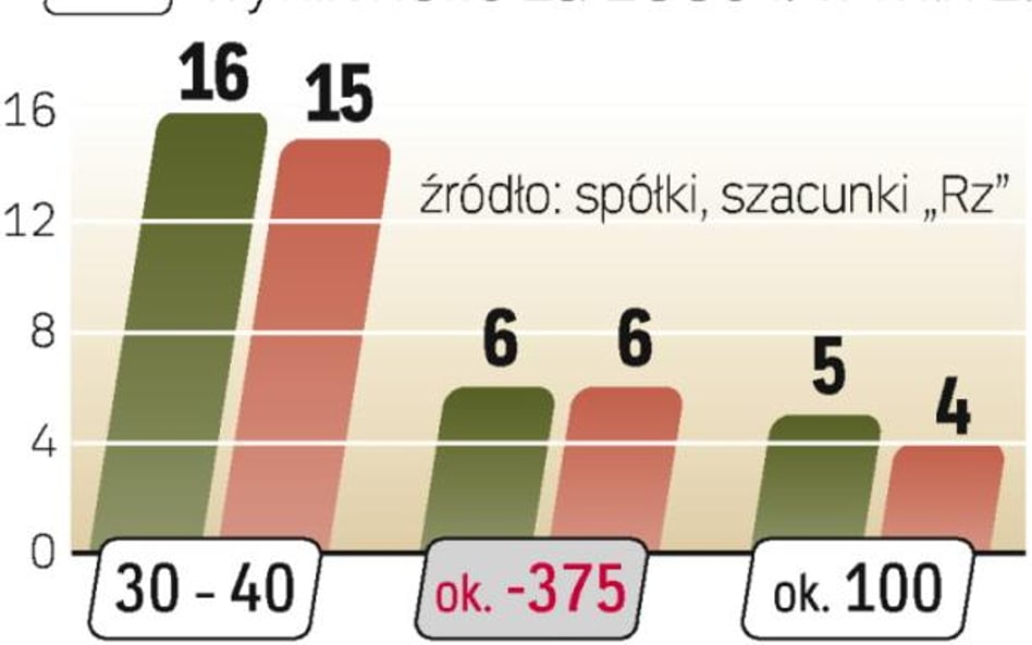 Przez połączenia zakładów zmniejsza się liczba kopalń węgla kamiennego. Ma to zwiększyć ich efektywn