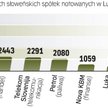 Spółki narzekają na małą płynność akcji. Pod tym względem znacznie lepiej ich sytuacja mogłaby wyglą