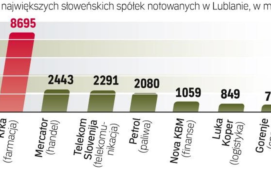 Spółki narzekają na małą płynność akcji. Pod tym względem znacznie lepiej ich sytuacja mogłaby wyglą