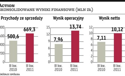 Action: kryzys? Jaki kryzys?