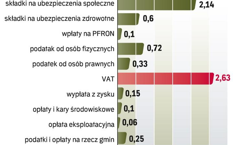 Miliardowe opłaty polskiego górnictwa