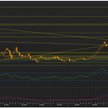 Wykres tygodniowy US Dollar Index, źródło: Thomson Reuters