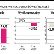 Beef-San Mysław też ucieknie pod ochronę?