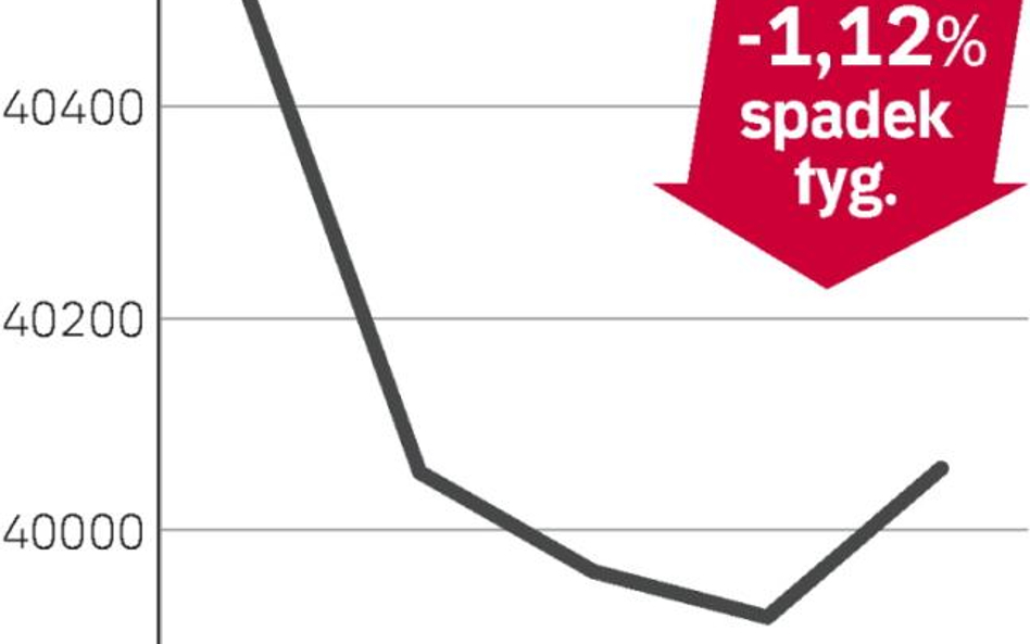 Kupujący tracą argumenty