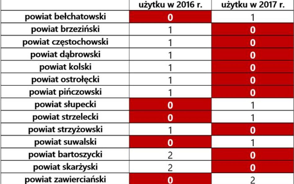 To tam deweloperzy nie chcą budować