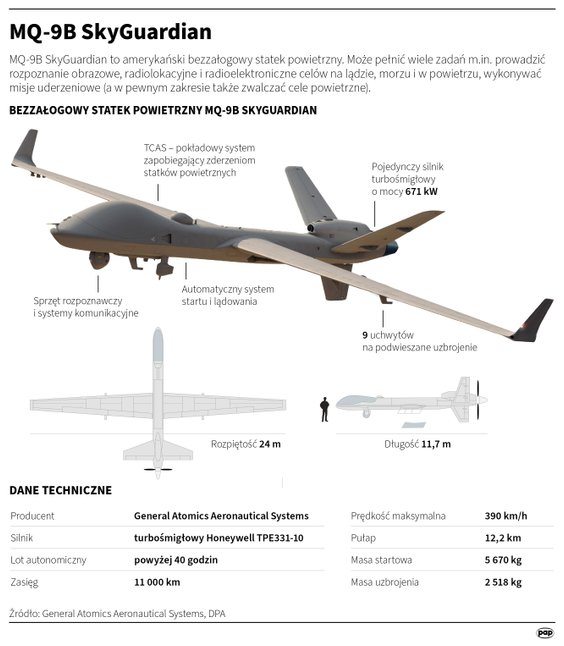 Dron MQ-9B SkyGuardian