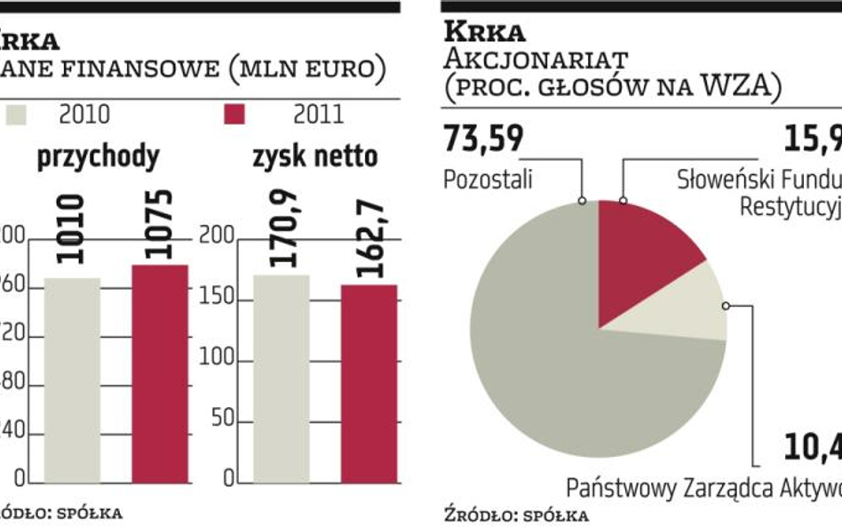 Krka po świętach także w Warszawie