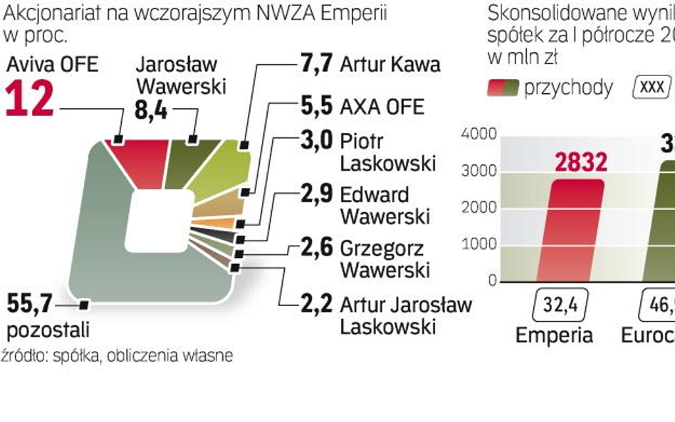 Wczorajsze NWZA pokazało, że pomysł fuzji nie podoba się dużej części udziałowców lubelskiej spółki.