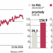 Izo-Blok ruszył z ofertą sprzedaży nowych akcji