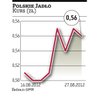 Ostra walka o Polskie Jadło