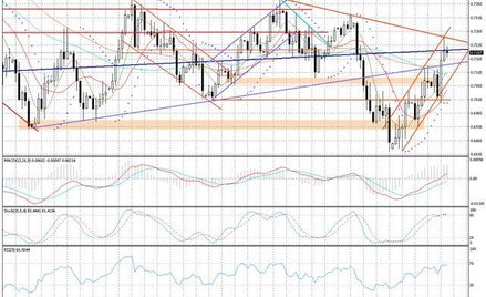 Wykres dzienny AUD/USD