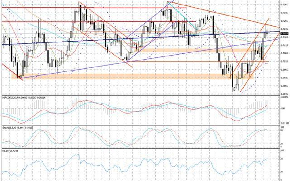 Wykres dzienny AUD/USD