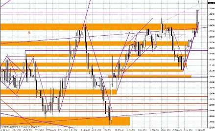 Wykres dzienny EUR/USD