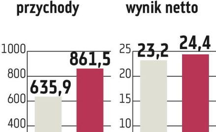 Grupa Duon: Sprzedaż gazu ziemnego będzie rosła