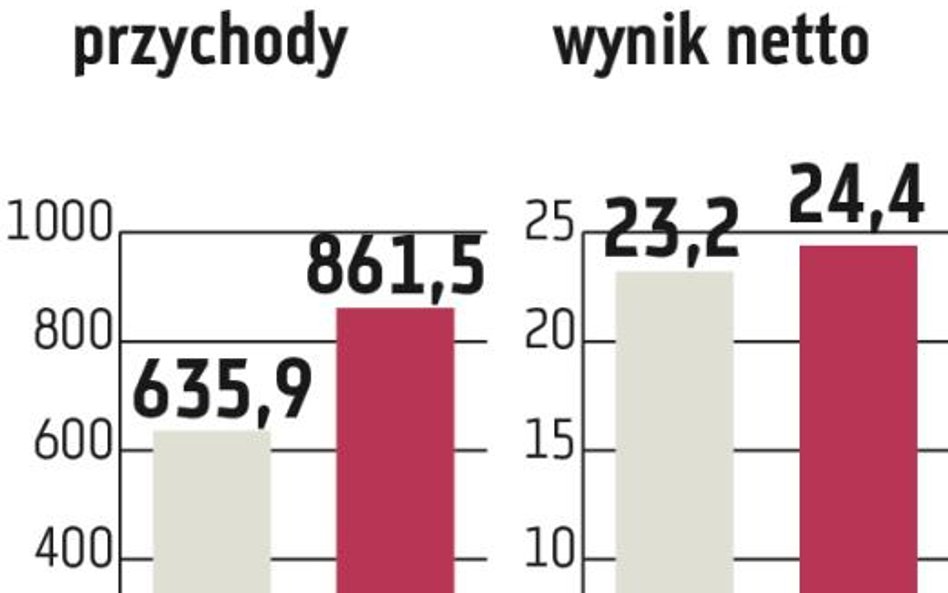 Grupa Duon: Sprzedaż gazu ziemnego będzie rosła