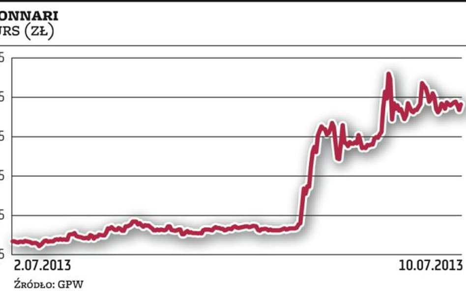 Monnari nadal rozmawia z KAN, chce mieć ponad 50 proc. akcji