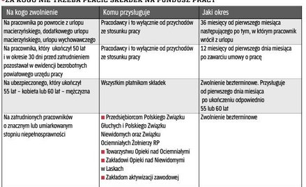 ZA KOGO NIE TRZEBA PŁACIĆ SKŁADEK NA FUNDUSZ PRACY