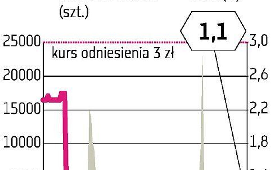 Infinity: Kiepski start na małej giełdzie