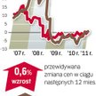 Jak czytać barometr? Pośrednicy z pięciu miast (Akcespolska, Lexpol, Ober-Haus, Północ i WGN) podają