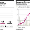 Rainbow Tours: Dobre prognozy finansowe podbiły kurs