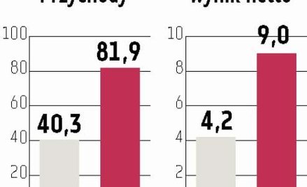 Radpol: Rok na przejęcie