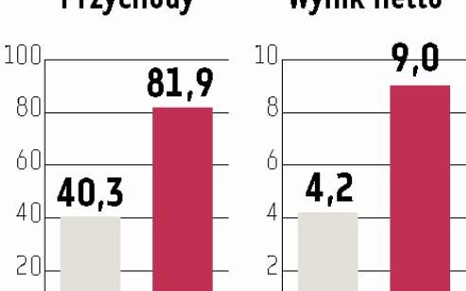 Radpol: Rok na przejęcie