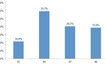 W biurach podróży: Albania droższa od Gran Canarii