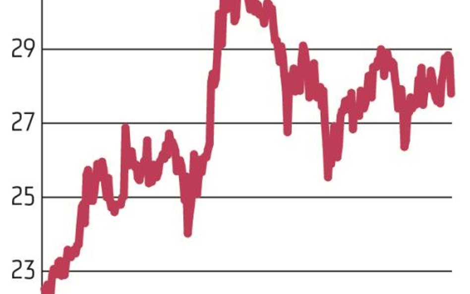 Zgodnie z polityką dywidendową na lata 2019–2021 telekomunikacyjna spółka chce wypłacać rocznie po 9