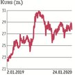 Zgodnie z polityką dywidendową na lata 2019–2021 telekomunikacyjna spółka chce wypłacać rocznie po 9
