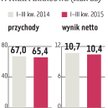 Aplisens: Sprzedaż w Rosji mocno przyhamowała