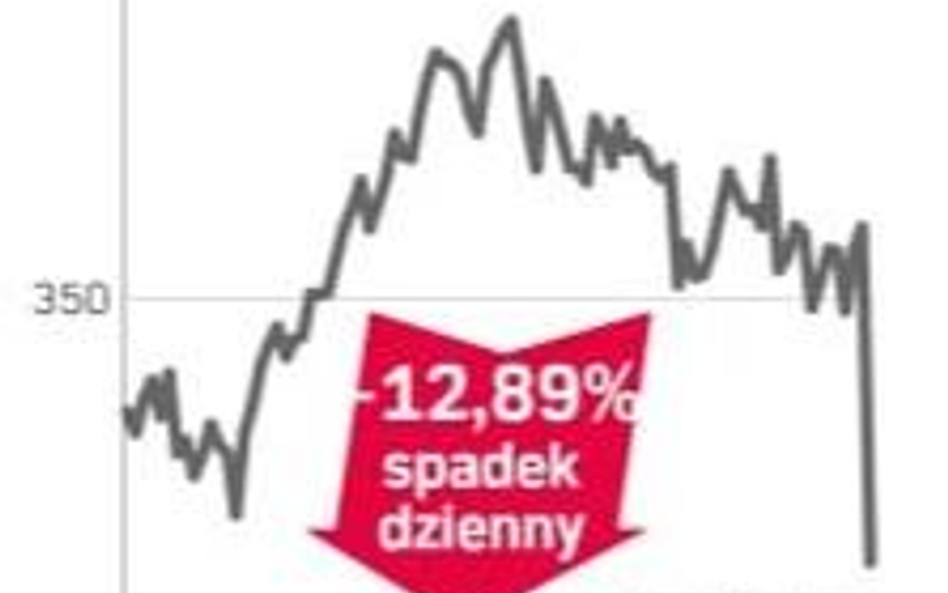 Inwestorzy mocno przecenili akcje Petrolinvestu