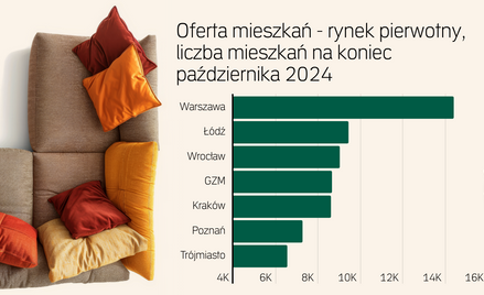 Korekta cen mieszkań stała się faktem. Na rynku rządzą nabywcy