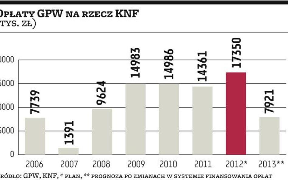 Szykują się zmiany finansowania nadzoru