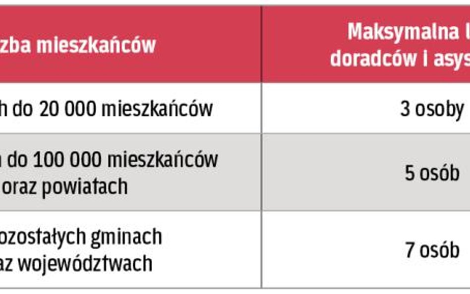 Asystenci i doradcy zatrudnieni w urzędach gmin, starostwach powiatowych i urzędach marszałkowskich