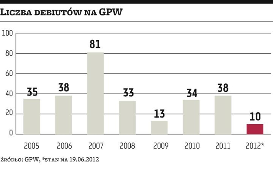 Eco Baltia: Pierwszy łotewski debiut