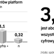 TVP uruchomi platformę cyfrową