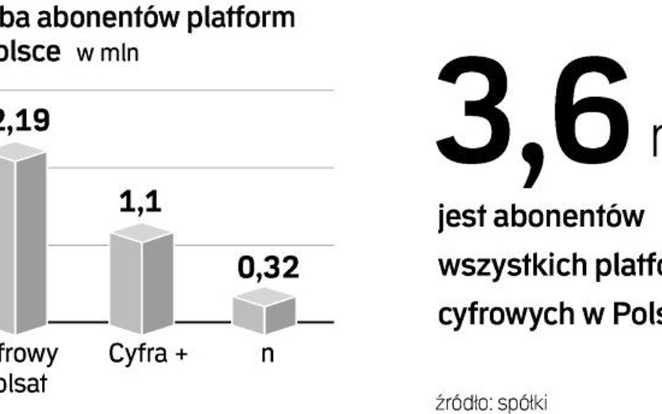 TVP uruchomi platformę cyfrową