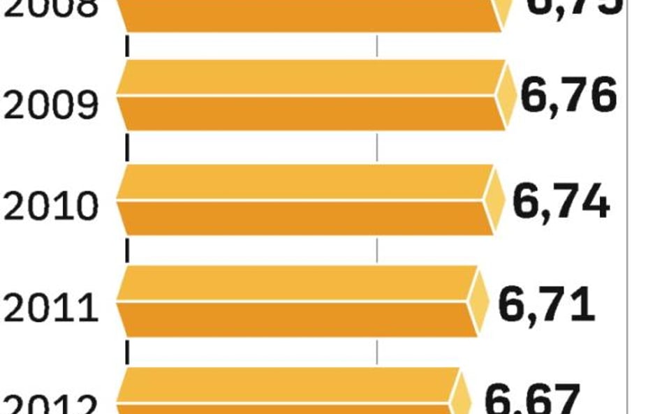 Popyt na piwo rośnie w Polsce coraz wolniej