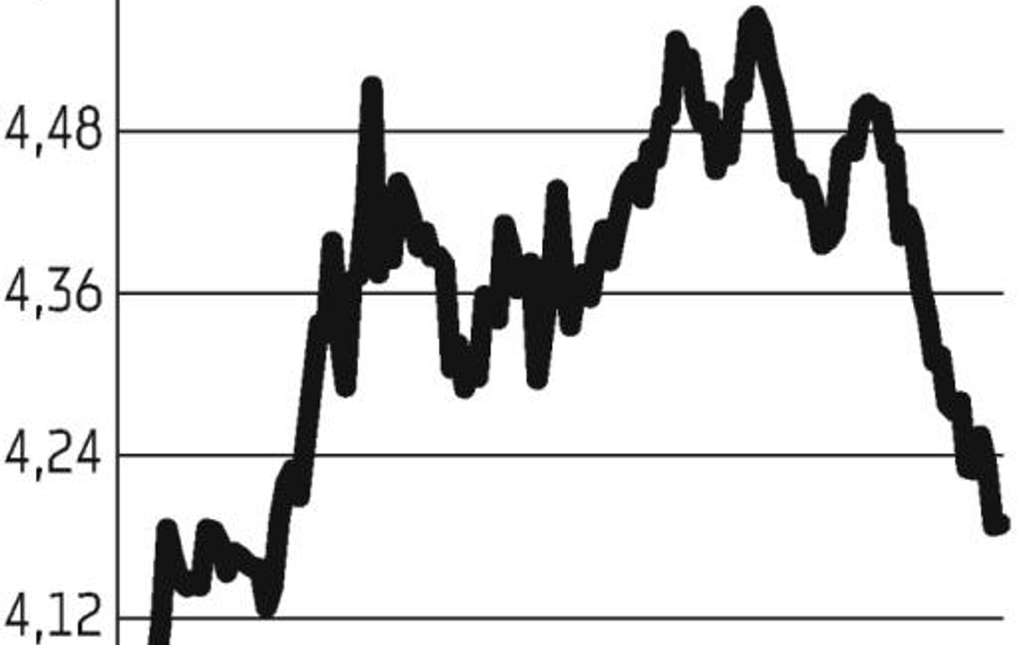 Złoty był najmocniejszy od sierpnia wobec euro