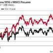 MSCI nie ujawnia struktury indeksów, podając wprost tylko to, która spółka opuści portfel i która ją