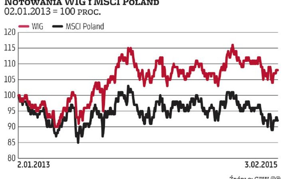 MSCI nie ujawnia struktury indeksów, podając wprost tylko to, która spółka opuści portfel i która ją