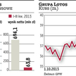 Do końca roku strategiczne decyzje w Grupie Lotos