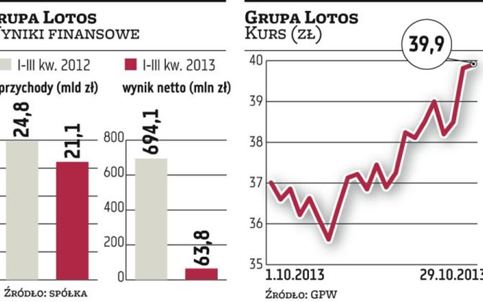 Do końca roku strategiczne decyzje w Grupie Lotos