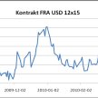 Fed nie musi się spieszyć