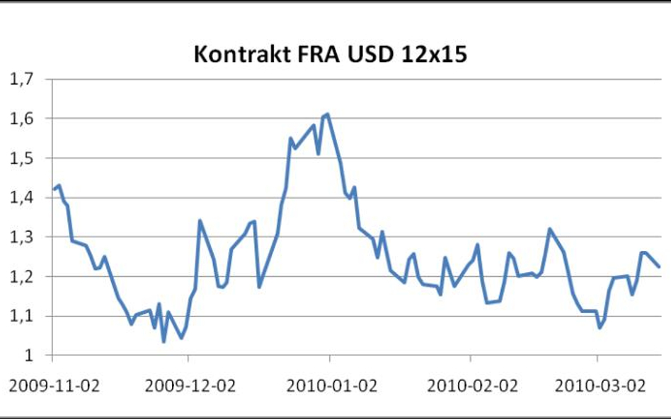 Fed nie musi się spieszyć