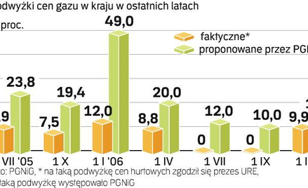 PGNiG: kończy się spór załogi z rządem