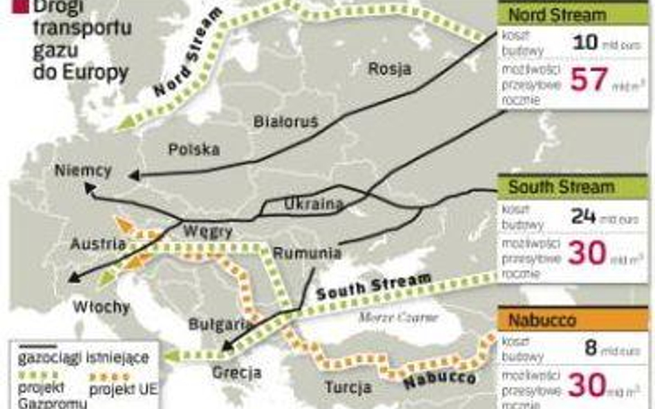 Kryzys finansowy sprawił, że inwestorzy Nord Streamu – Niemcy i Rosjanie – muszą szukać zewnętrznej 