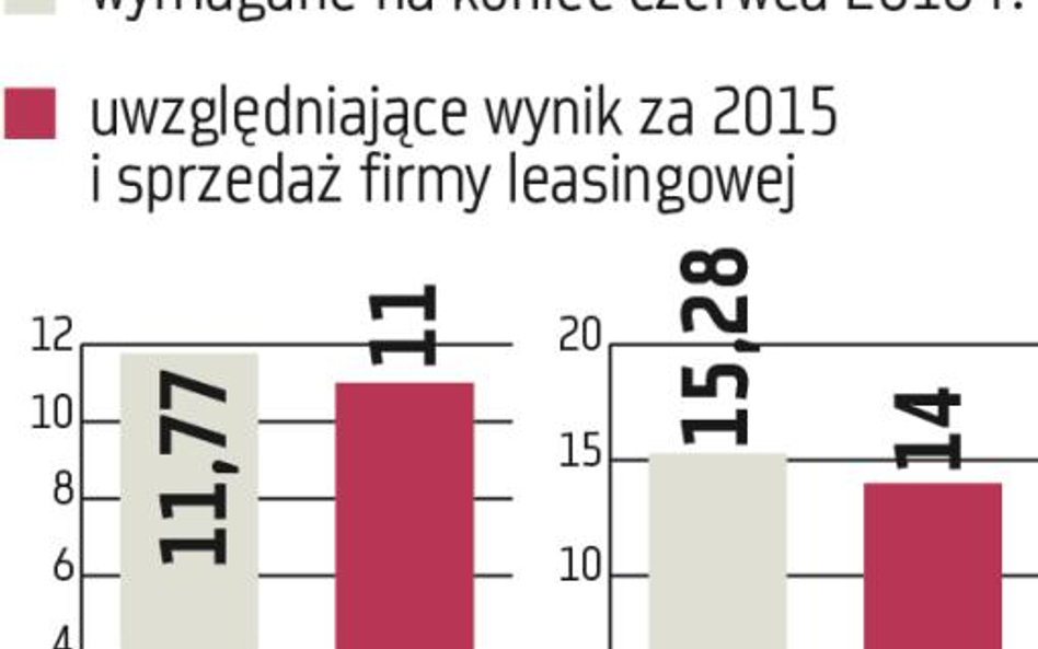 Getin Noble Bank: Trudno będzie o wzrost biznesu